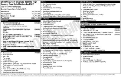 2022 Chevrolet Silverado 3500 HD High Country